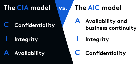 The CIA model vs. the AIC model - inner image (1)